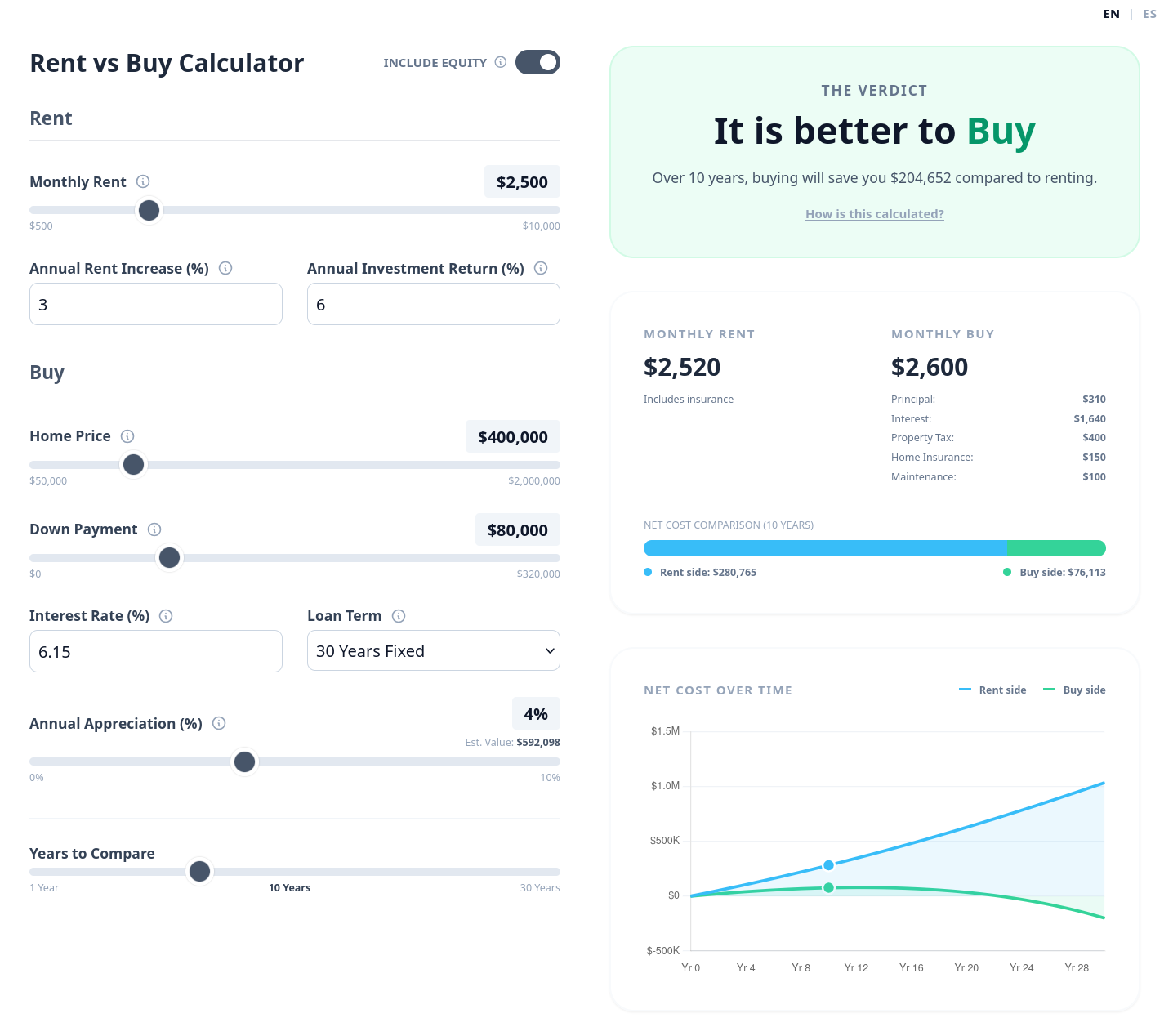 Rent vs Buy